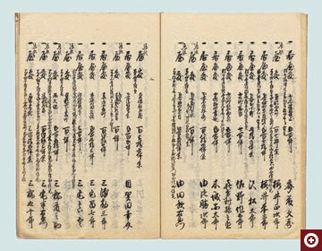 諸向地面取調書 仙石右近支配組